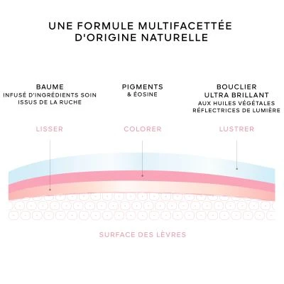 Guerlain KissKiss Bee Glow Oil Huile à Lèvres 20 Guerlain KissKiss Bee Glow Oil Huile à Lèvres – Image 20