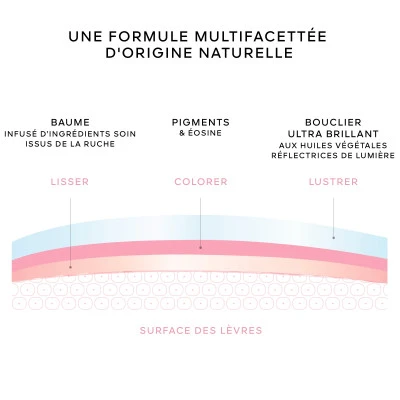 Guerlain KissKiss Bee Glow Oil Huile à Lèvres 9 Guerlain KissKiss Bee Glow Oil Huile à Lèvres – Image 9